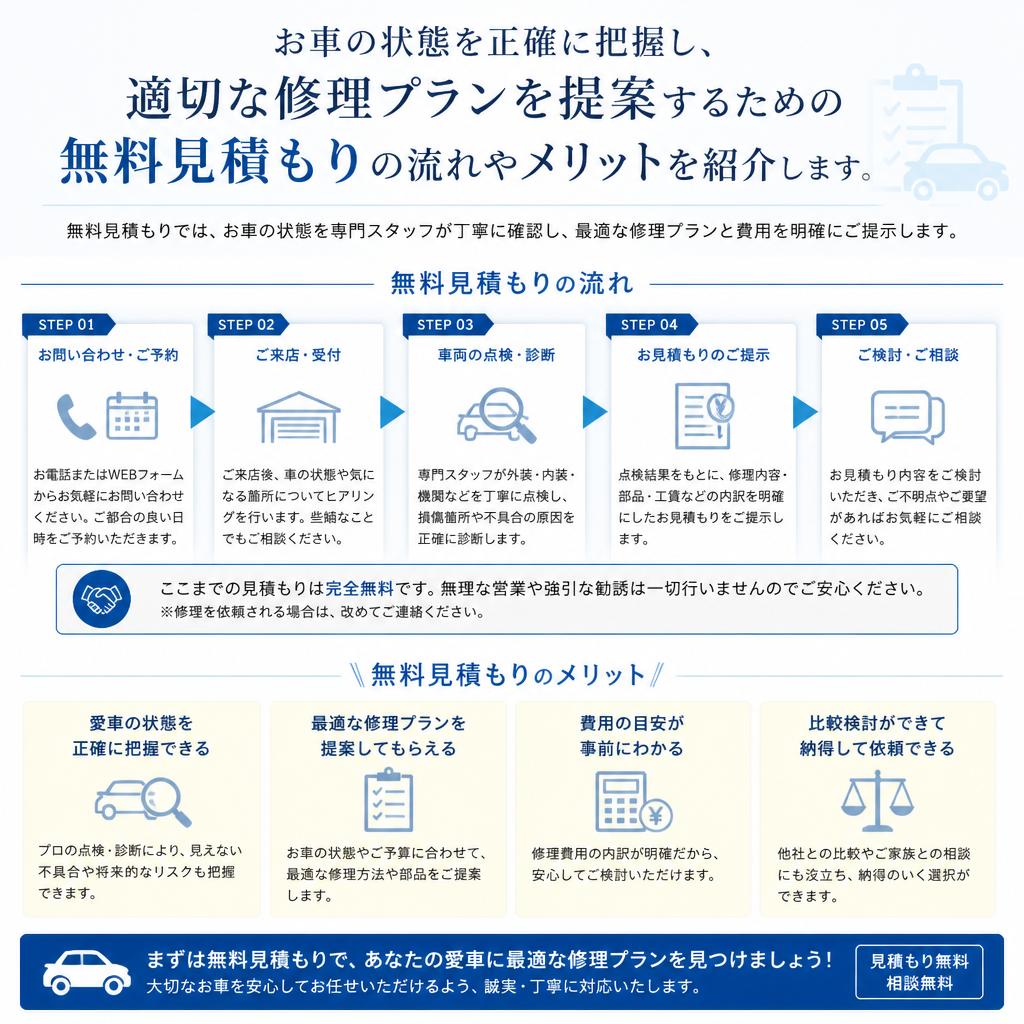 4. スペシャリストの無料見積もり
